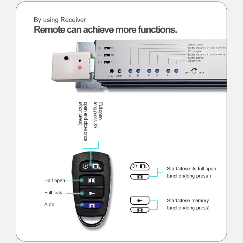 Volledige upgrade draadloze ontvangerfunctie afstandsbediening voor automatische deuropener HH115&HH125