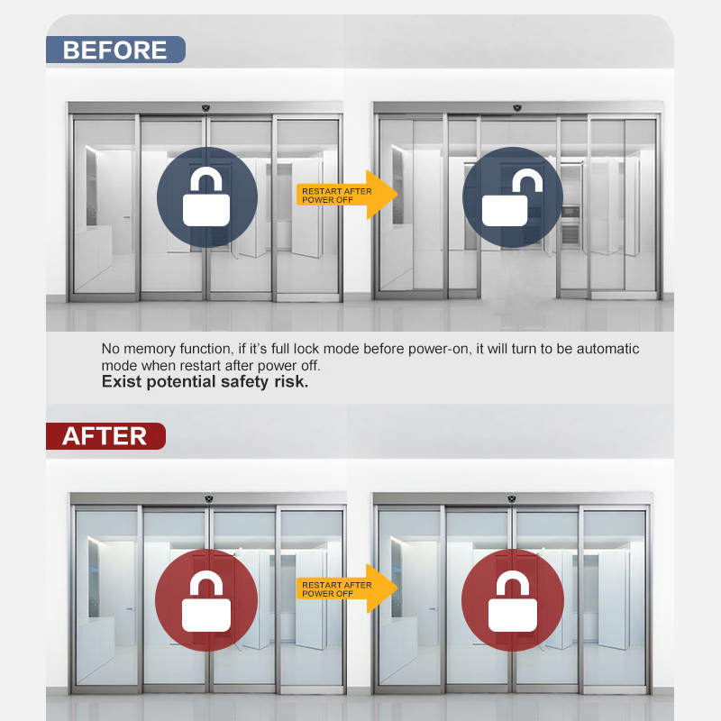 Volledige upgrade draadloze ontvangerfunctie afstandsbediening voor automatische deuropener HH115&HH125