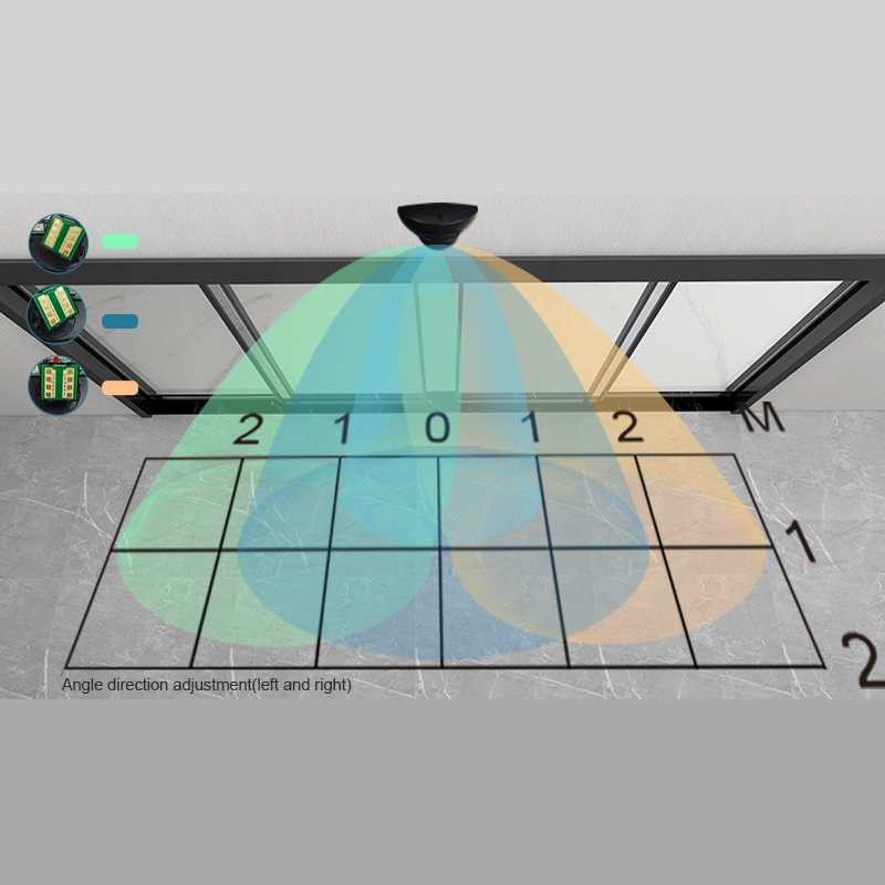 Magnetron bewegingssensor voor automatische schuifdeur